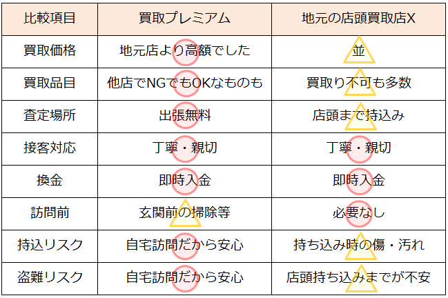 ダイヤモンド買取・鹿児島県で高額査定・高価買取ならココがいい!